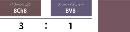 アンダー12レベル以上