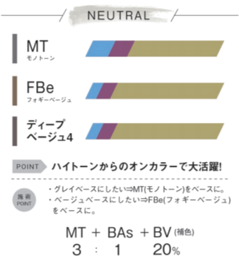 N.neutral