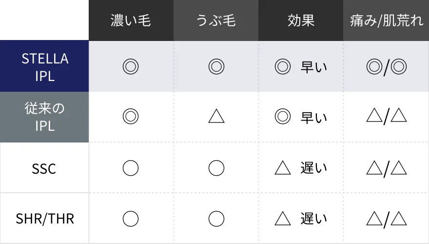 スペック比較表