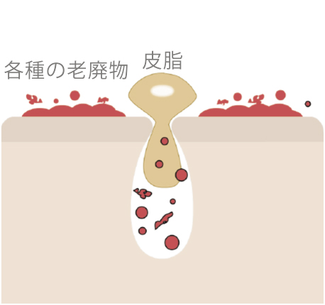 素肌