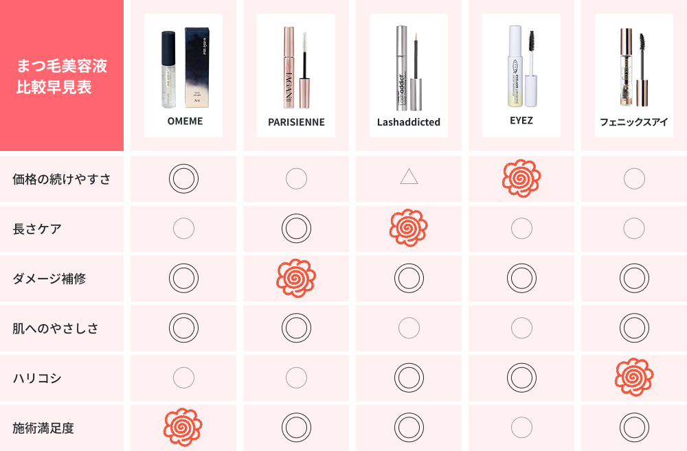 �܂є��e�t��r�����\