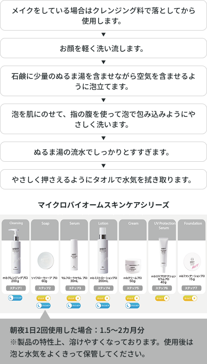 adnet乳酸菌研究員が作ったお肌の菌活スキンケアMBFFadnet