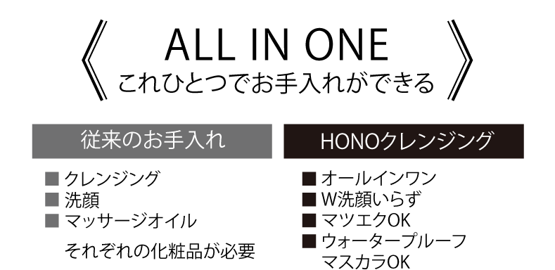 HONO