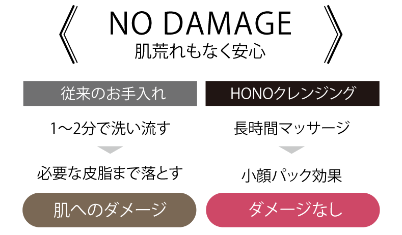 HONO