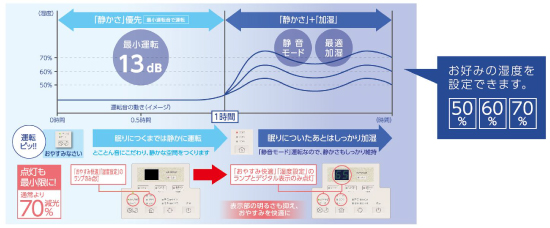 ダイニチ加湿器