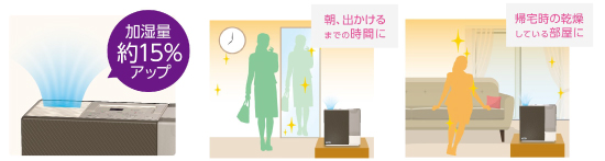 ダイニチ加湿器