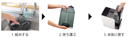 ダイニチ加湿器